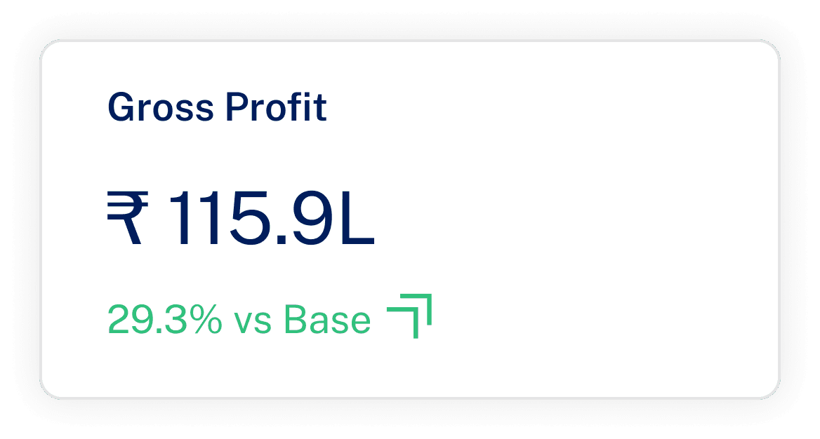Gross Profit