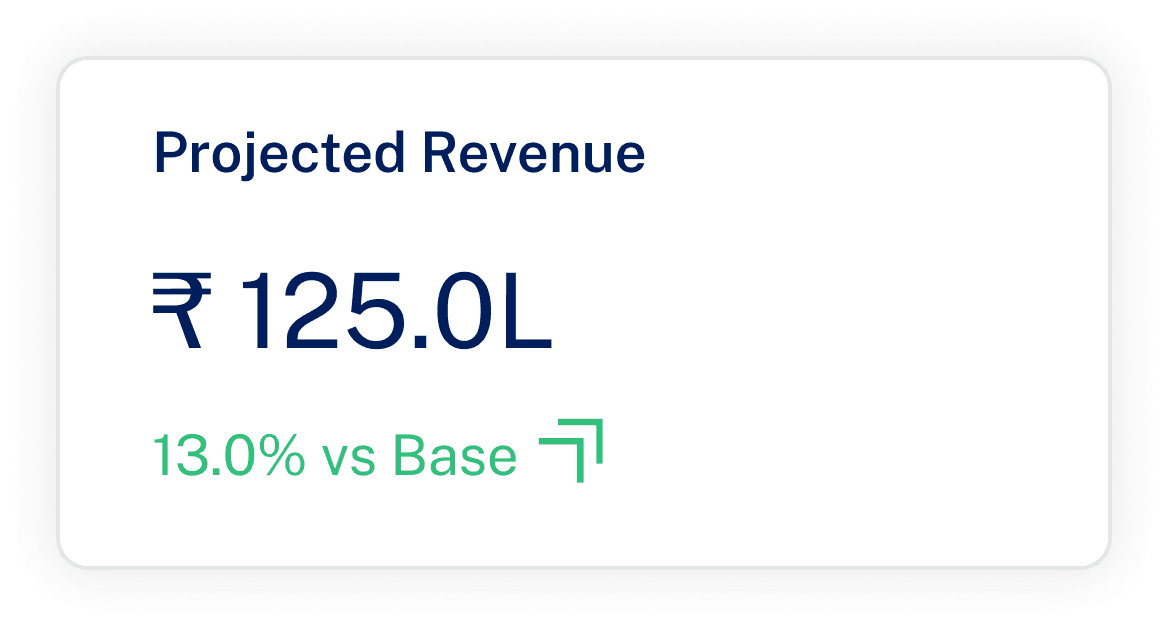 Projected Revenue