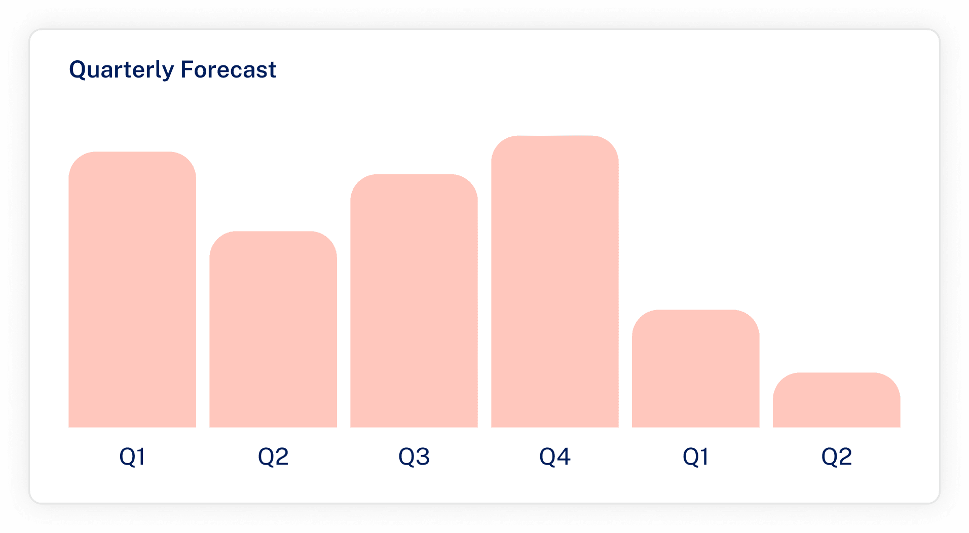 Quarterly Forecast
